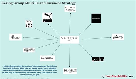 gruppo kering marchi|gruppo lusso kering.